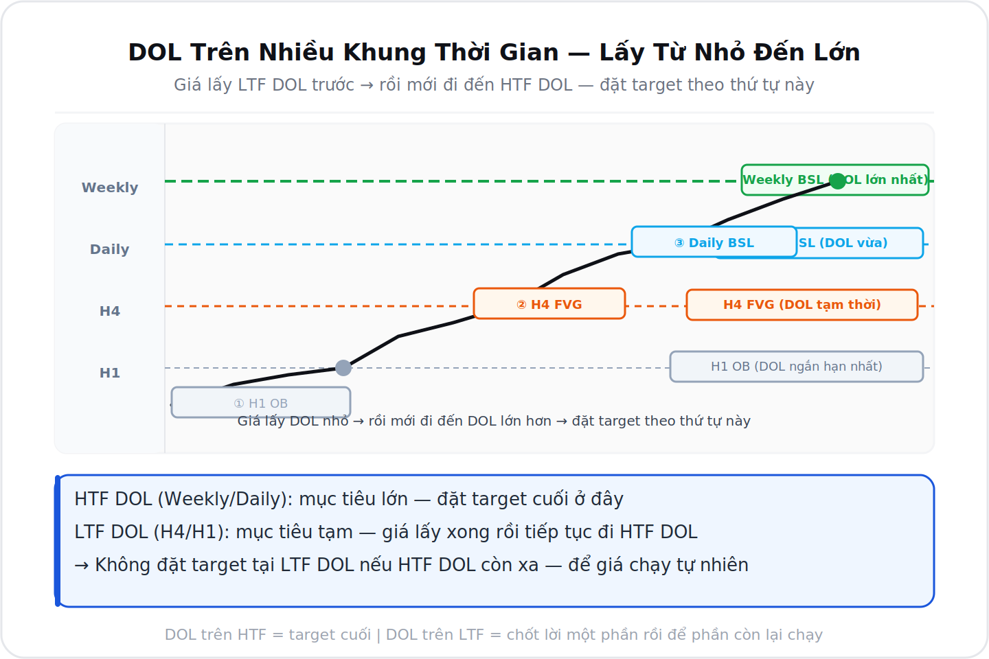 Draw on Liquidity DOL chi tiet