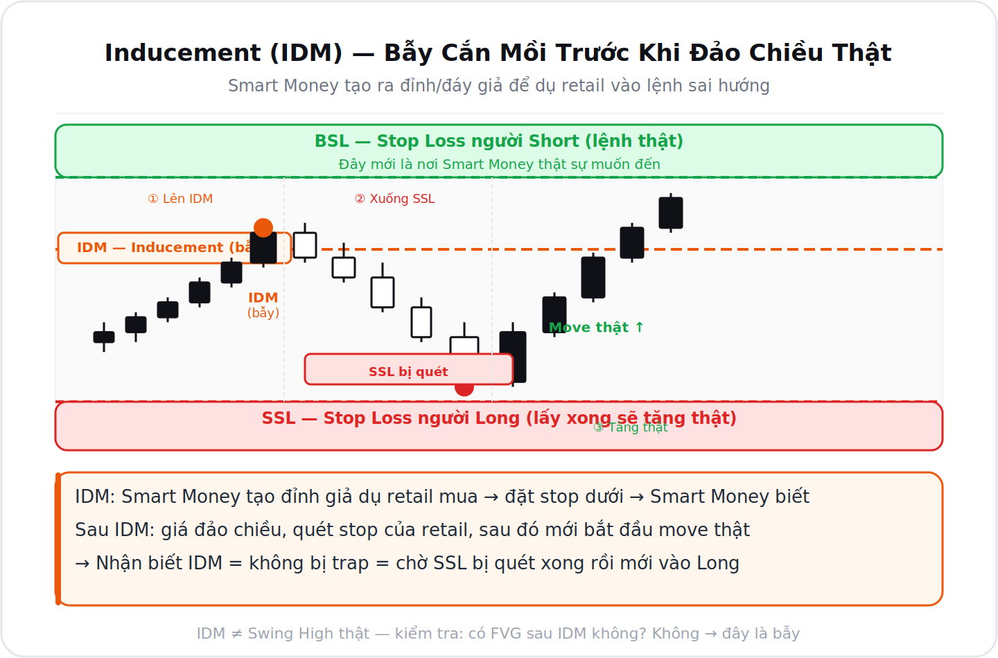 Inducement IDM Bay Thanh Khoan