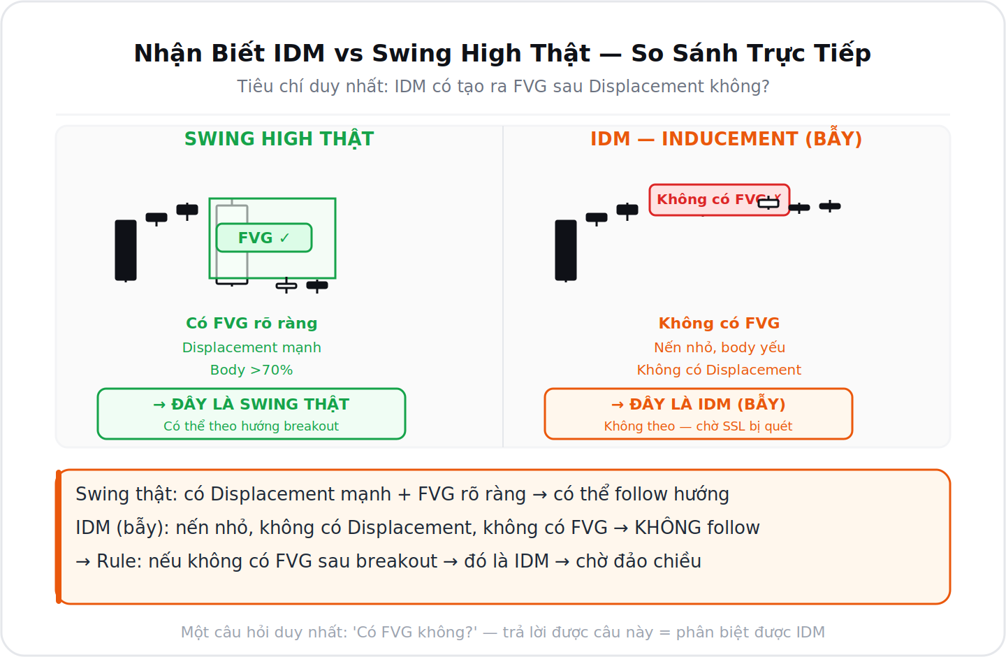 Inducement IDM Bay Thanh Khoan chi tiet