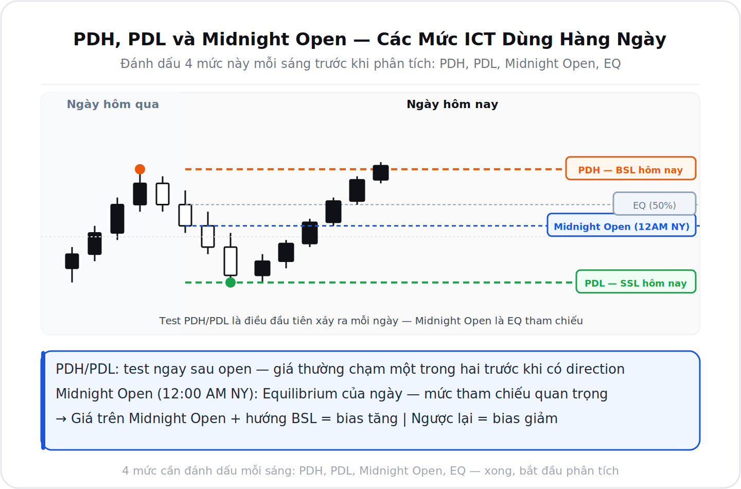 Dealing Range chi tiet