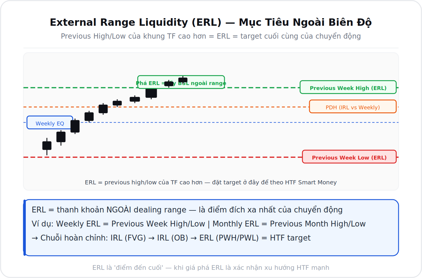 IRL ERL Internal External Range Liquidity chi tiet