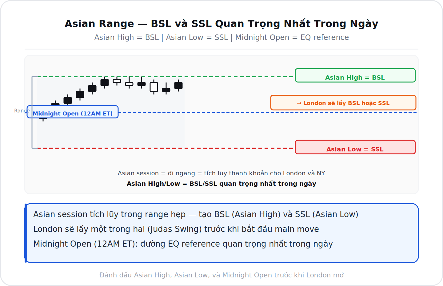Asian Range với BSL SSL và Midnight Open