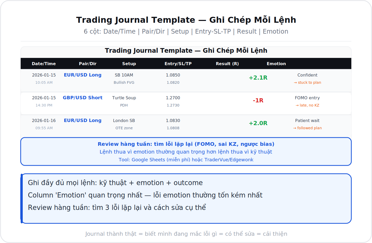 Trading journal template 6 cột ghi chép mỗi lệnh