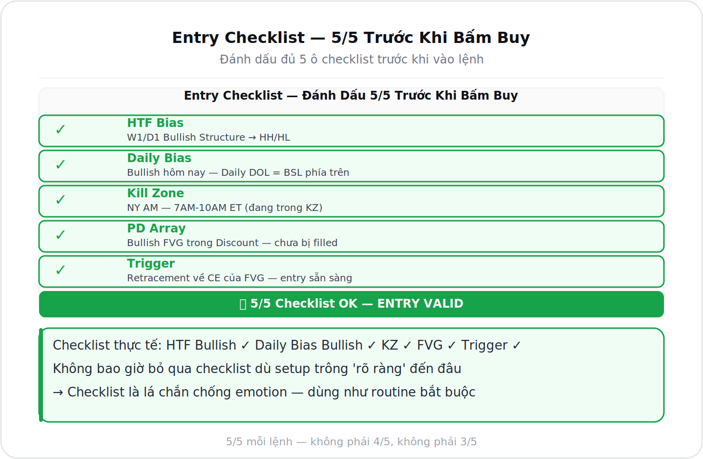 Entry Checklist 5 điều kiện trước khi vào lệnh