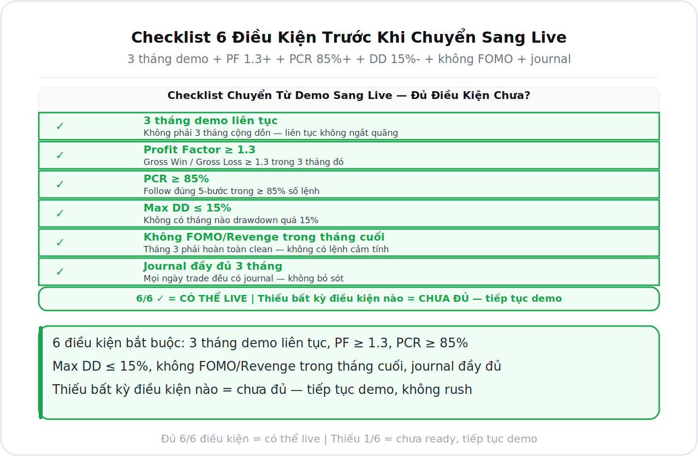 Checklist 6 điều kiện trước khi chuyển sang live trading