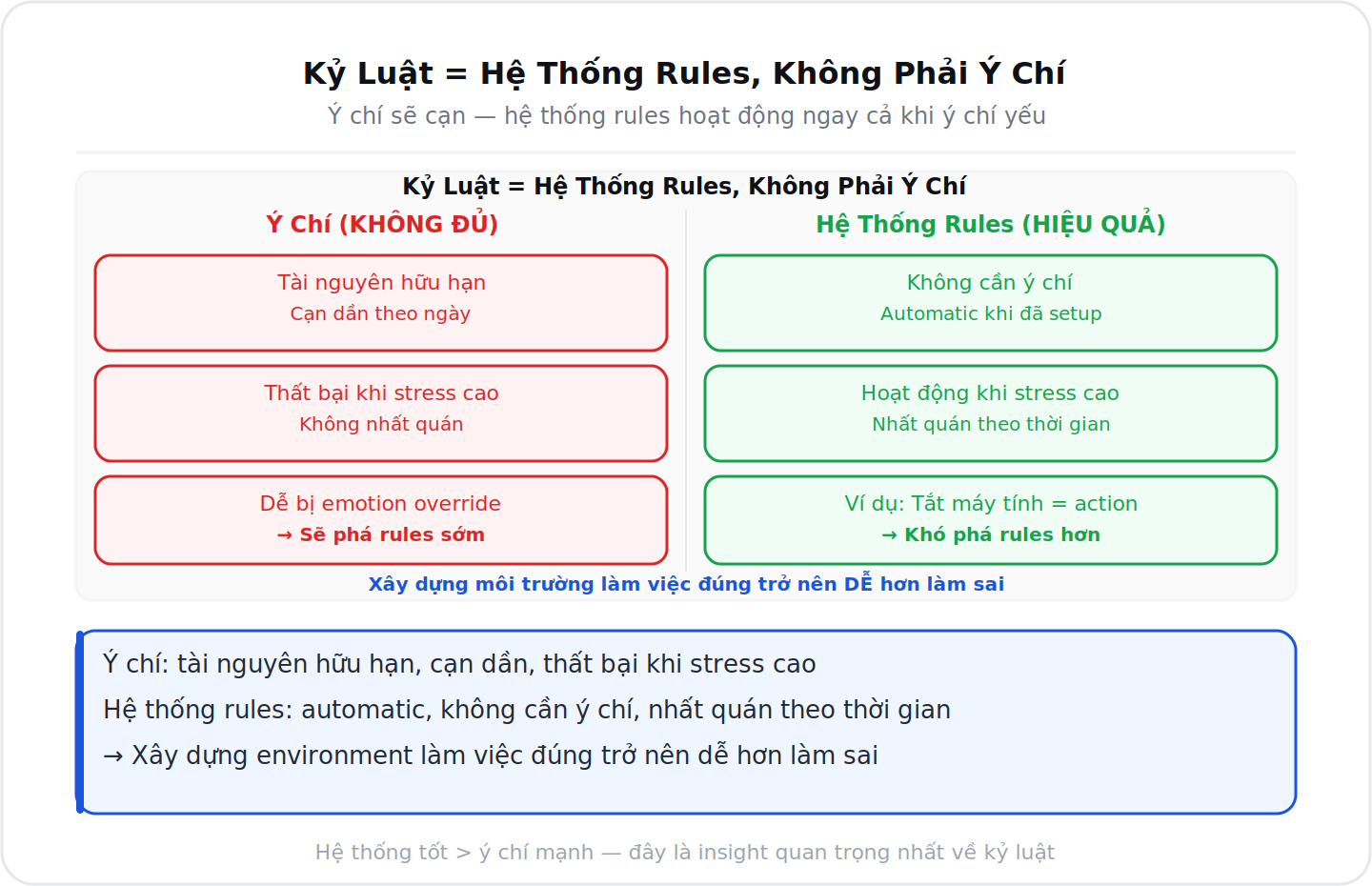 Kỷ luật hệ thống rules vs ý chí so sánh