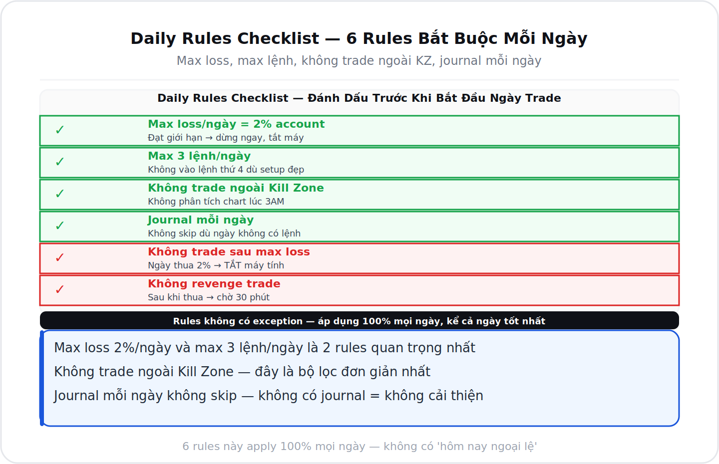 Daily rules checklist 6 quy tắc bắt buộc mỗi ngày