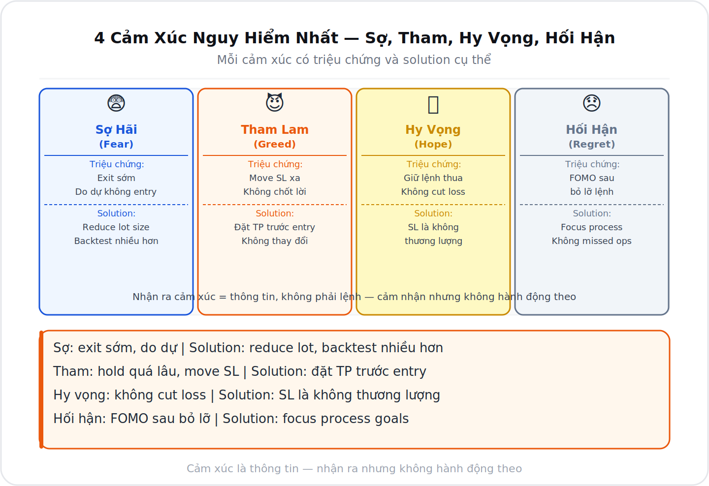 4 cảm xúc nguy hiểm nhất Sợ Tham Hy vọng Hối hận