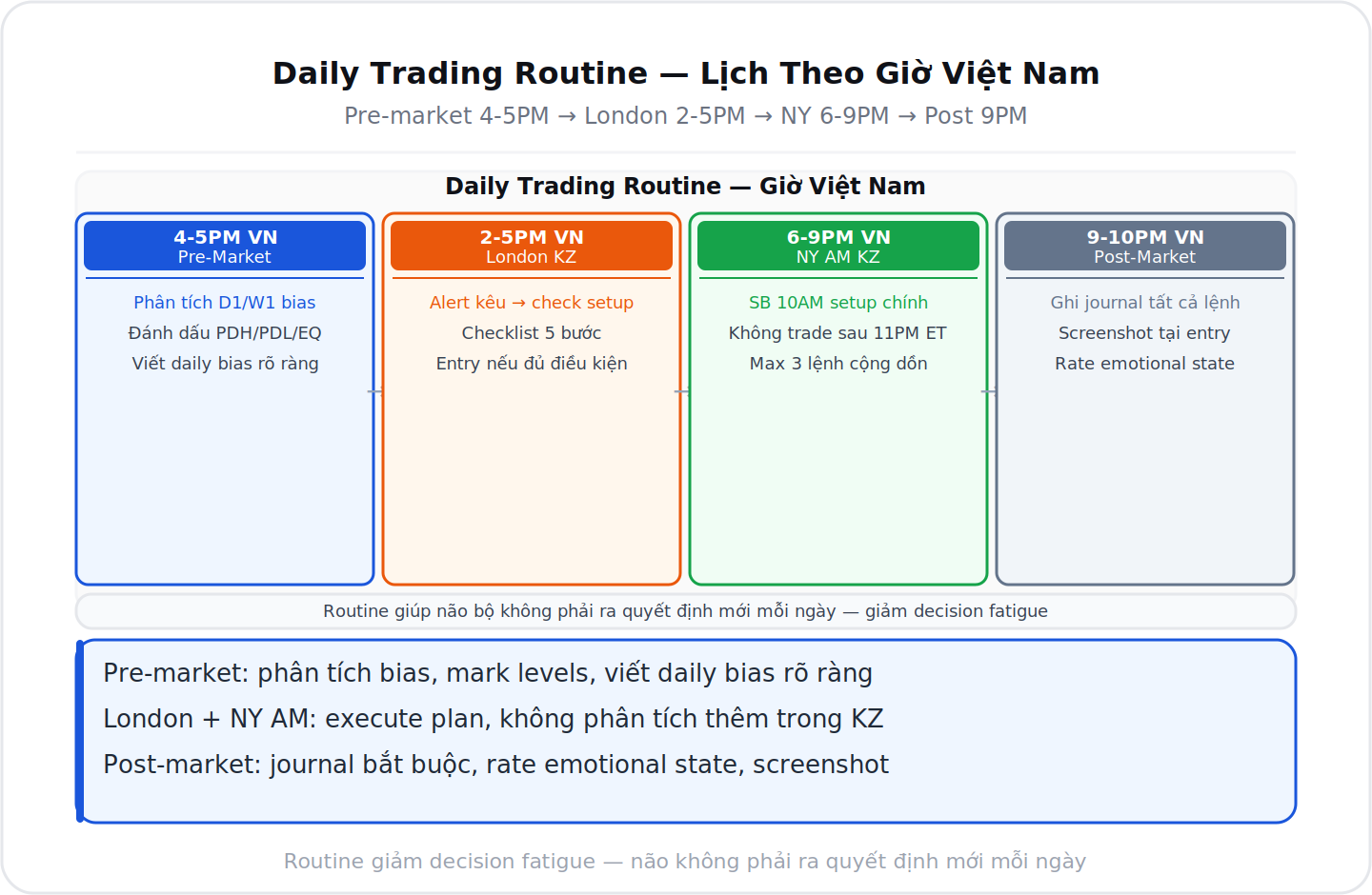 Daily trading routine theo giờ Việt Nam