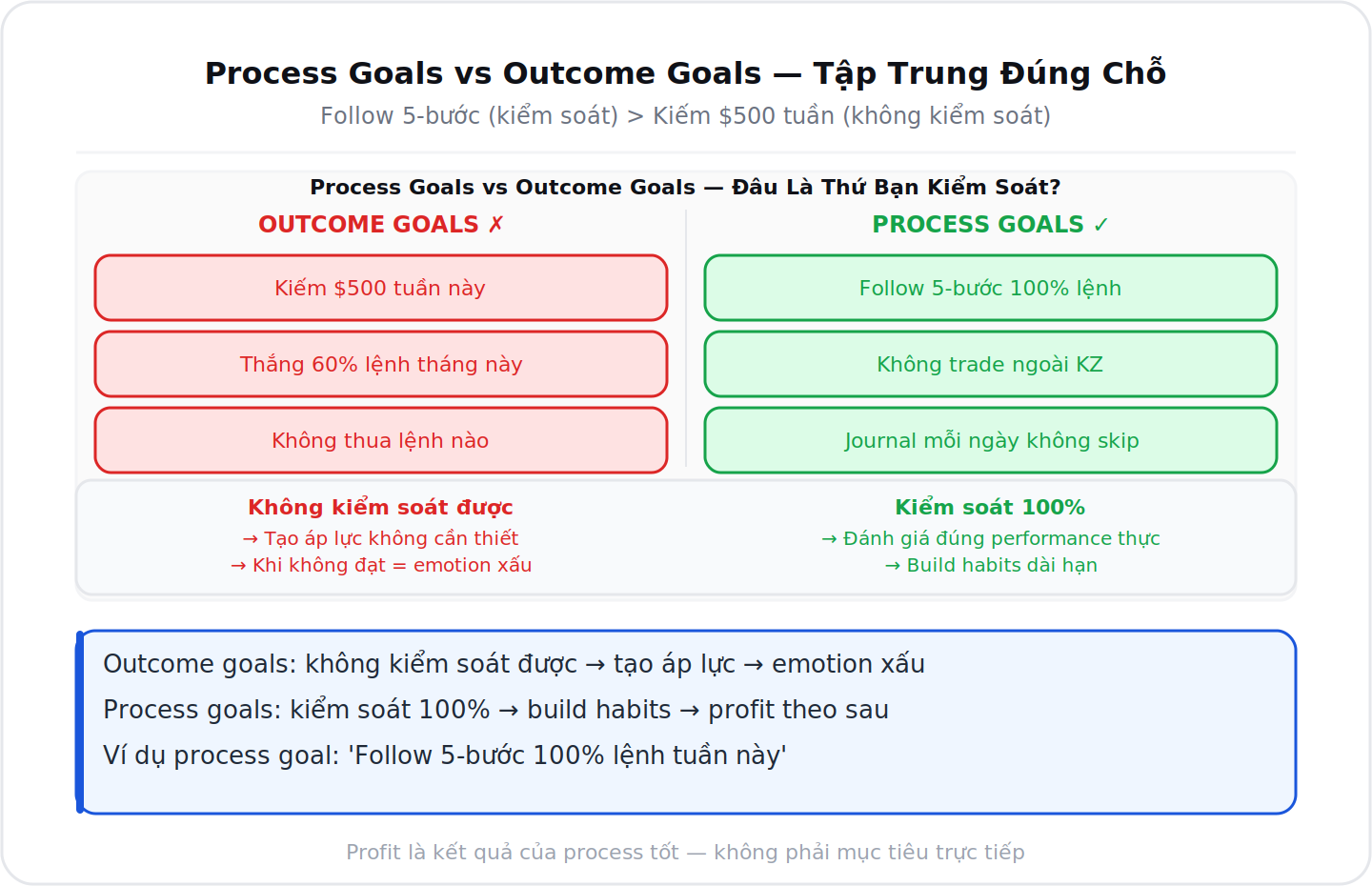 Process goals vs outcome goals tập trung đúng chỗ