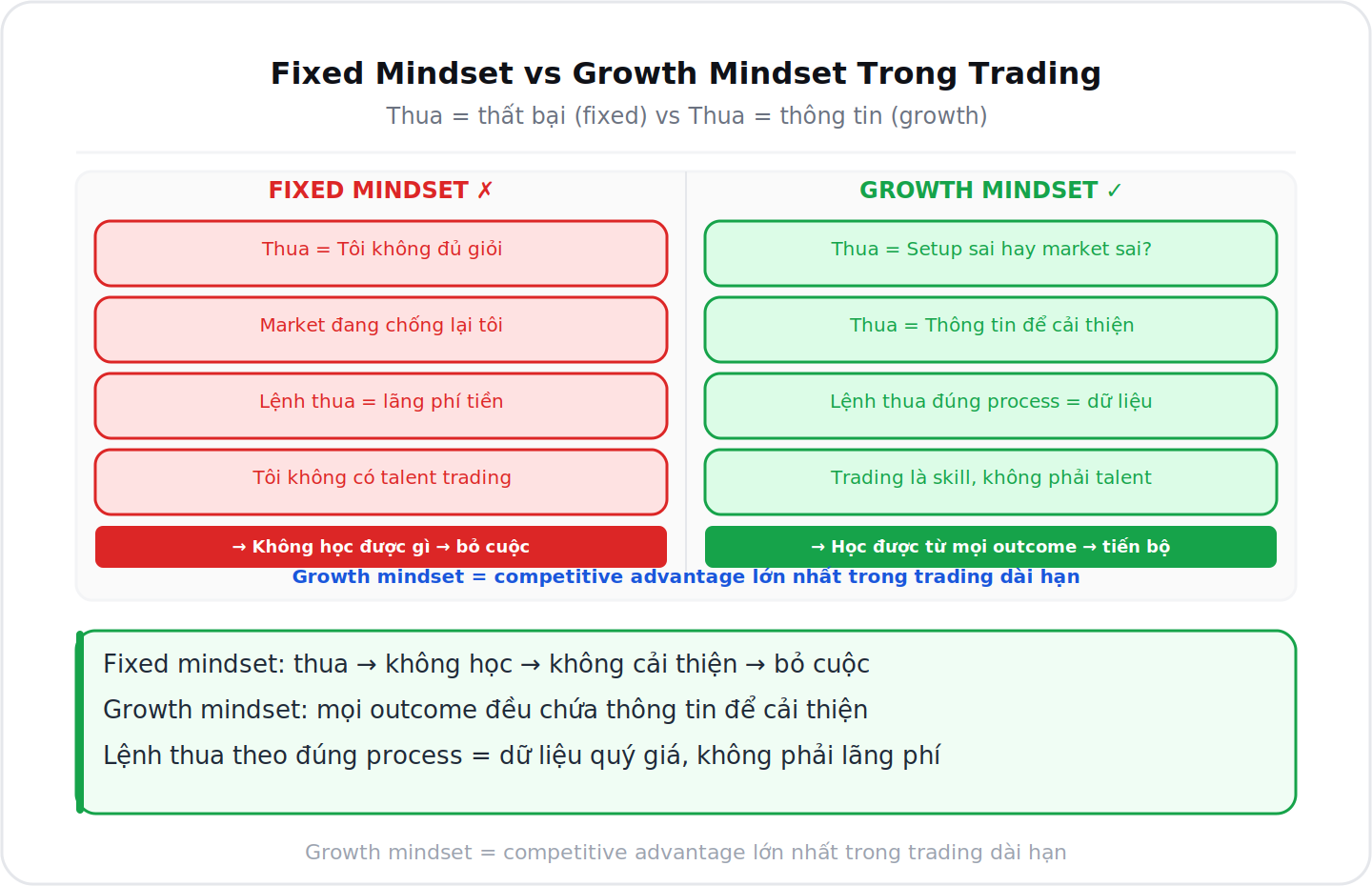 Fixed mindset vs growth mindset trong trading