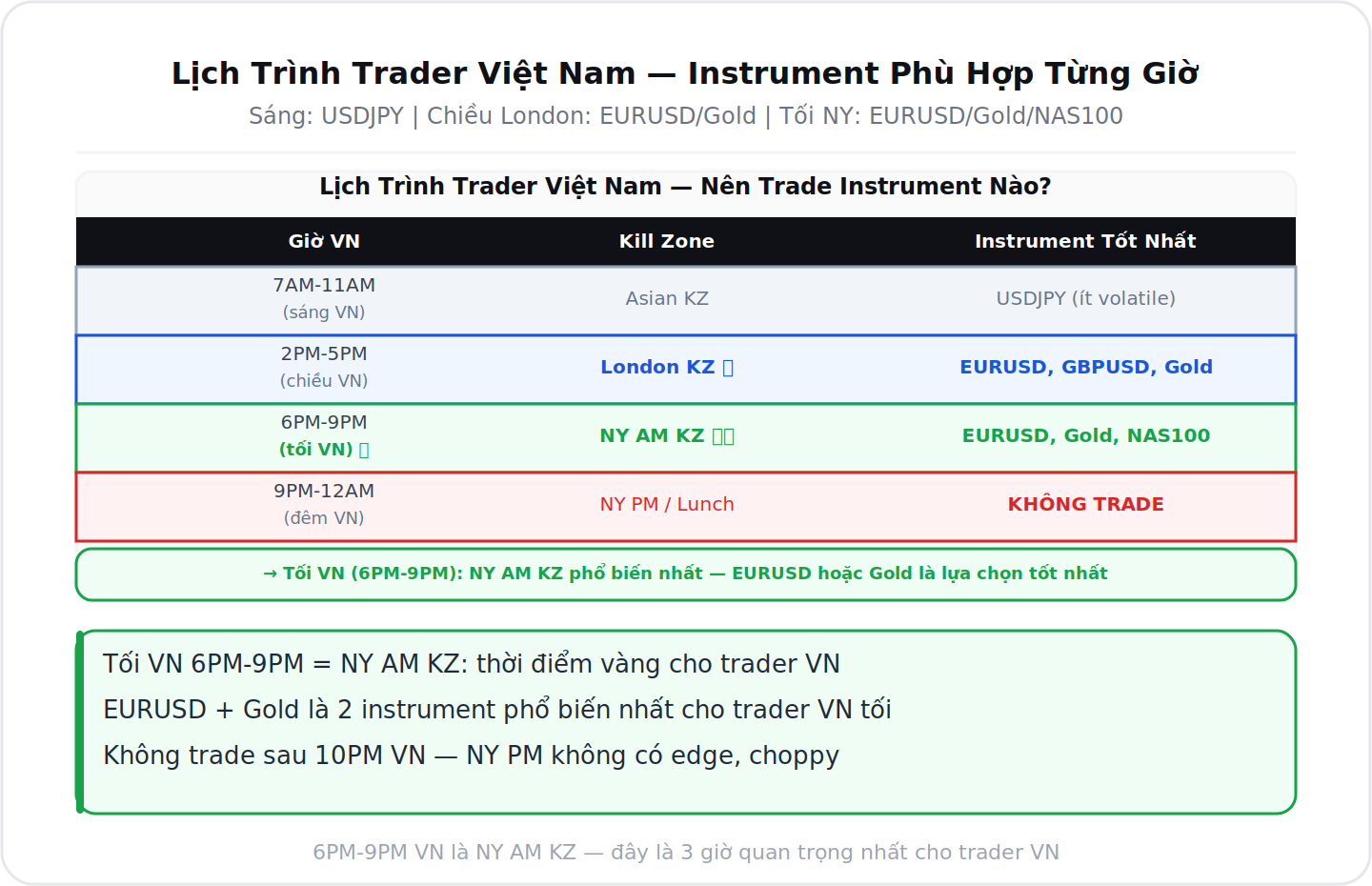 Lịch trình trader Việt Nam instrument phù hợp từng giờ
