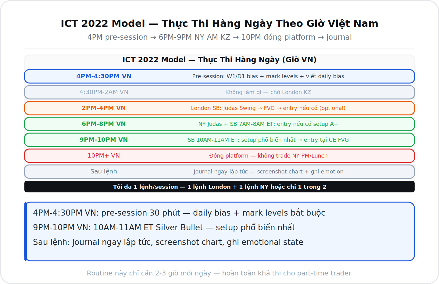 ICT 2022 Model thực thi hàng ngày theo giờ Việt Nam