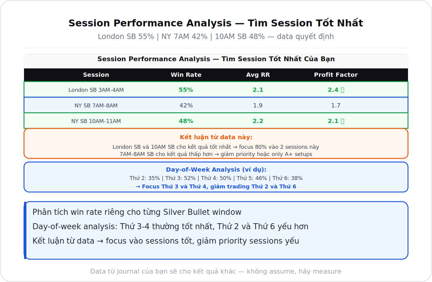 Session performance analysis tìm session tốt nhất backtesting