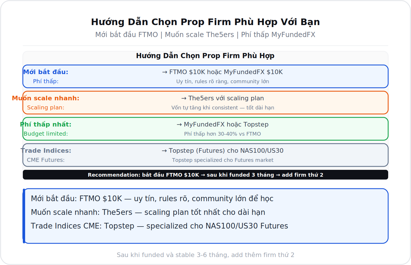 Hướng dẫn chọn prop firm phù hợp với mình