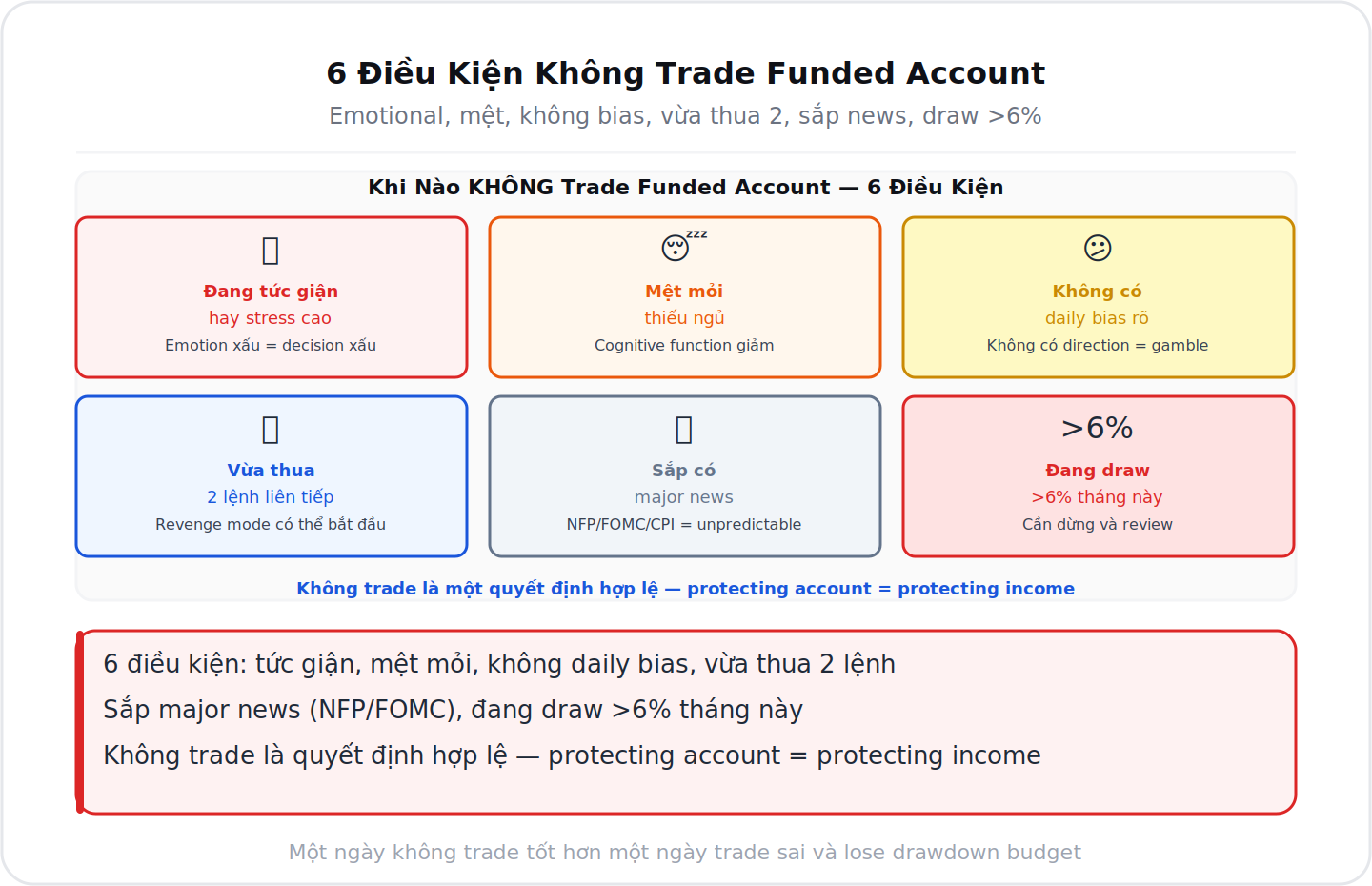 6 điều kiện không trade funded account để bảo vệ account