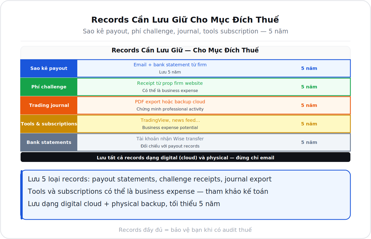 Records cần lưu giữ cho mục đích thuế trader Việt Nam
