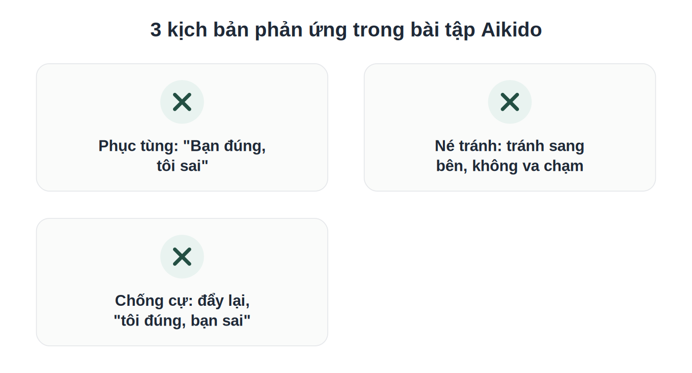 3 kịch bản phản ứng trong bài tập Aikido về xung đột quan hệ