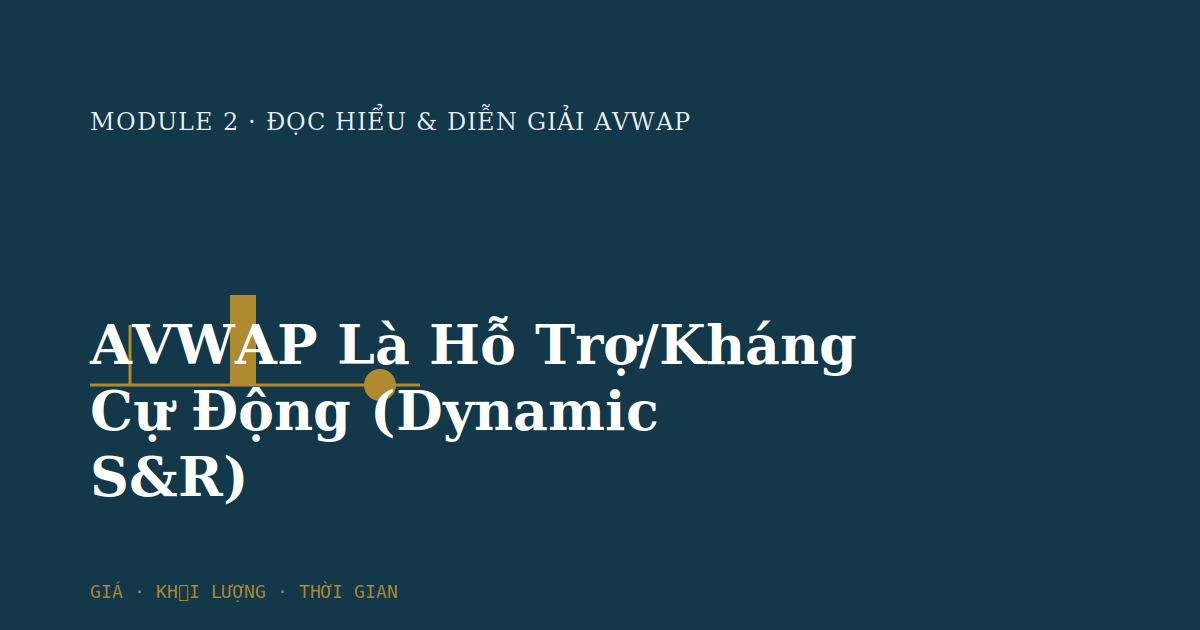 AVWAP Là Hỗ Trợ/Kháng Cự Động (Dynamic S&R)