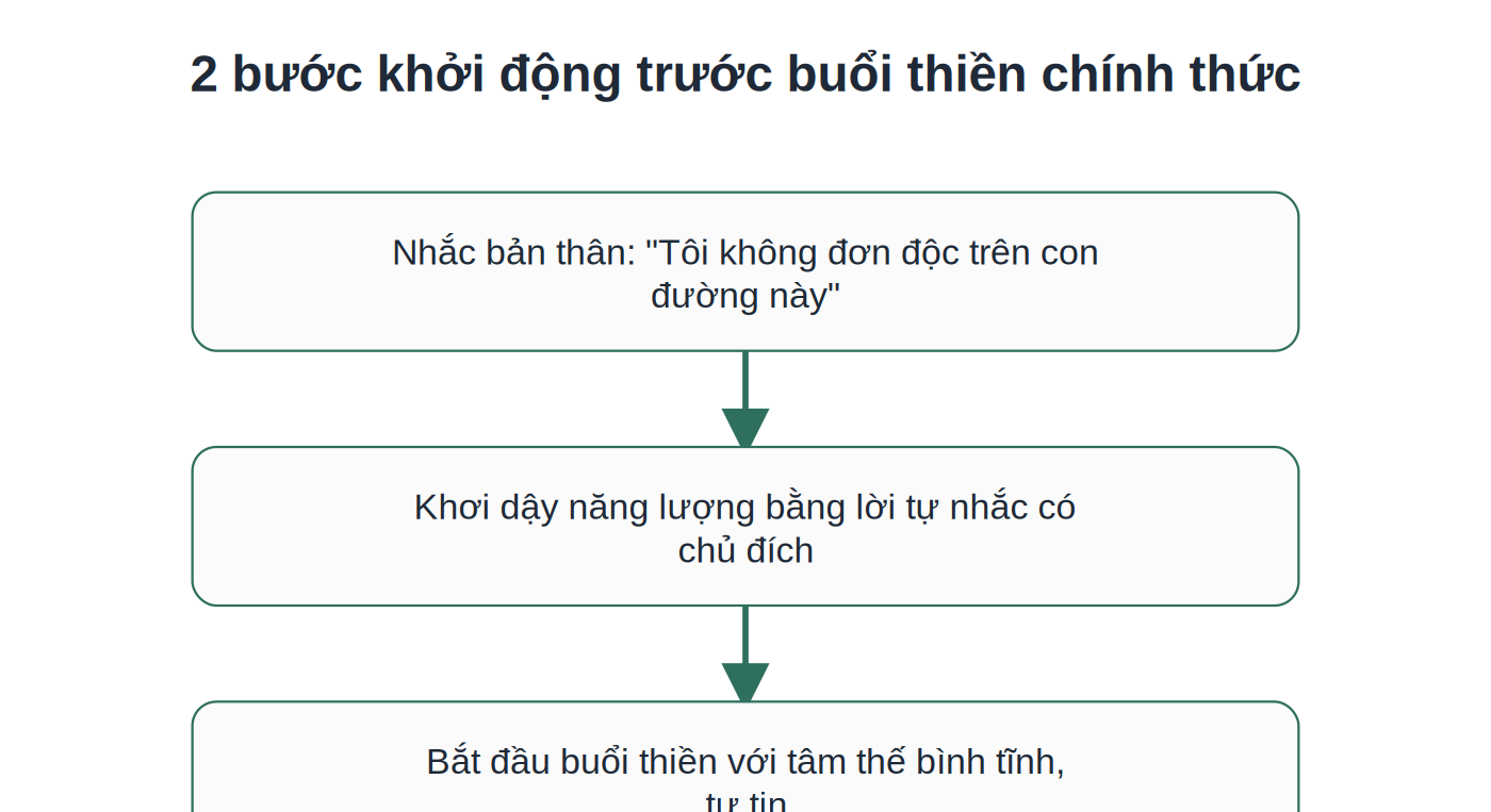 2 bước khởi động tâm lý trước khi thiền