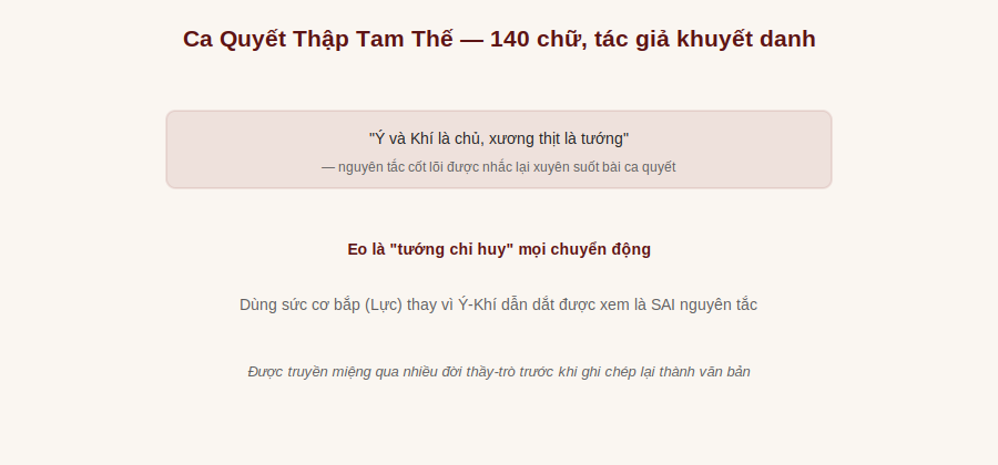 Ca Quyết Thập Tam Thế 140 chữ