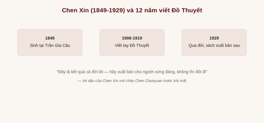 Chen Xin và 12 năm viết Đồ Thuyết