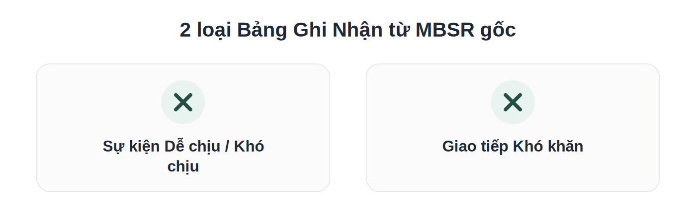 2 loại bảng ghi nhận nhận biết từ chương trình MBSR gốc