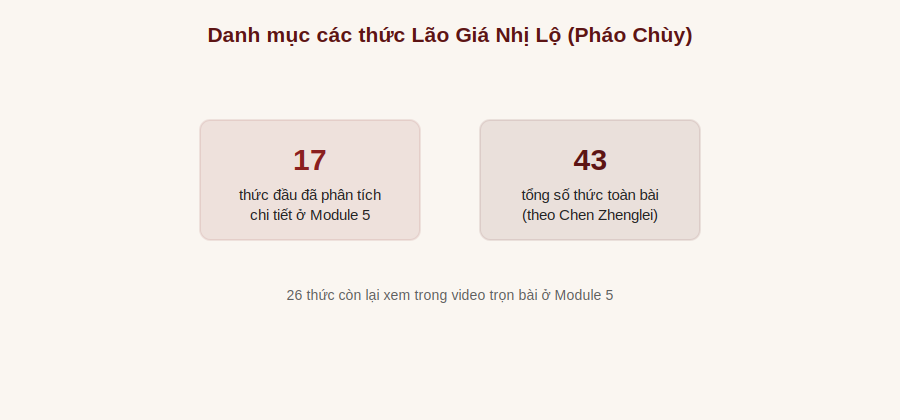 17/43 thức Lão Giá Nhị Lộ