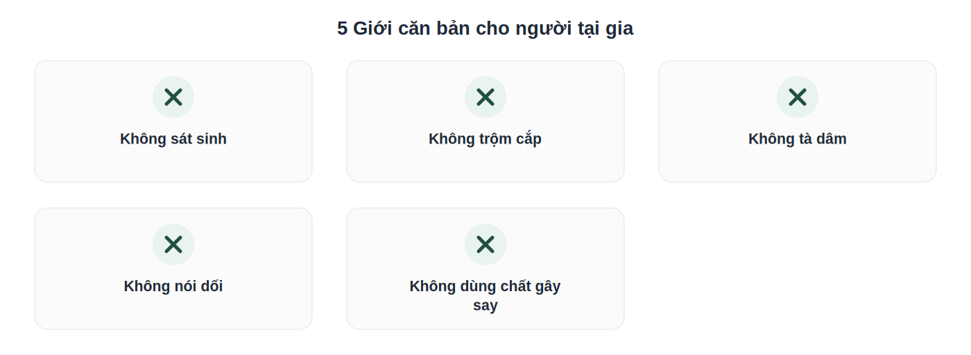 5 giới căn bản trong thực hành Vipassana