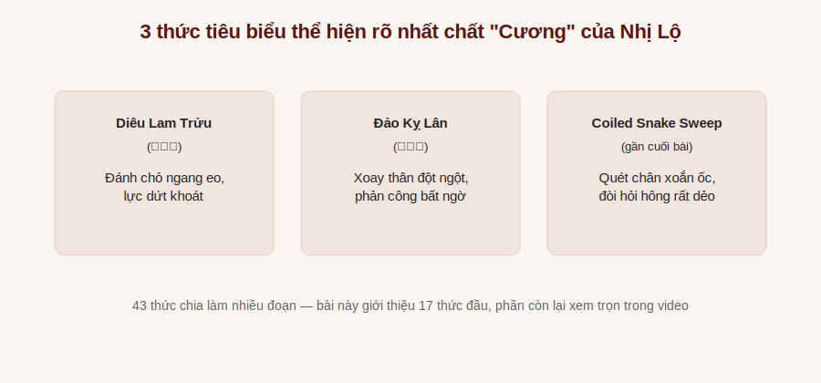 3 thức tiêu biểu thể hiện chất cương của Nhị Lộ