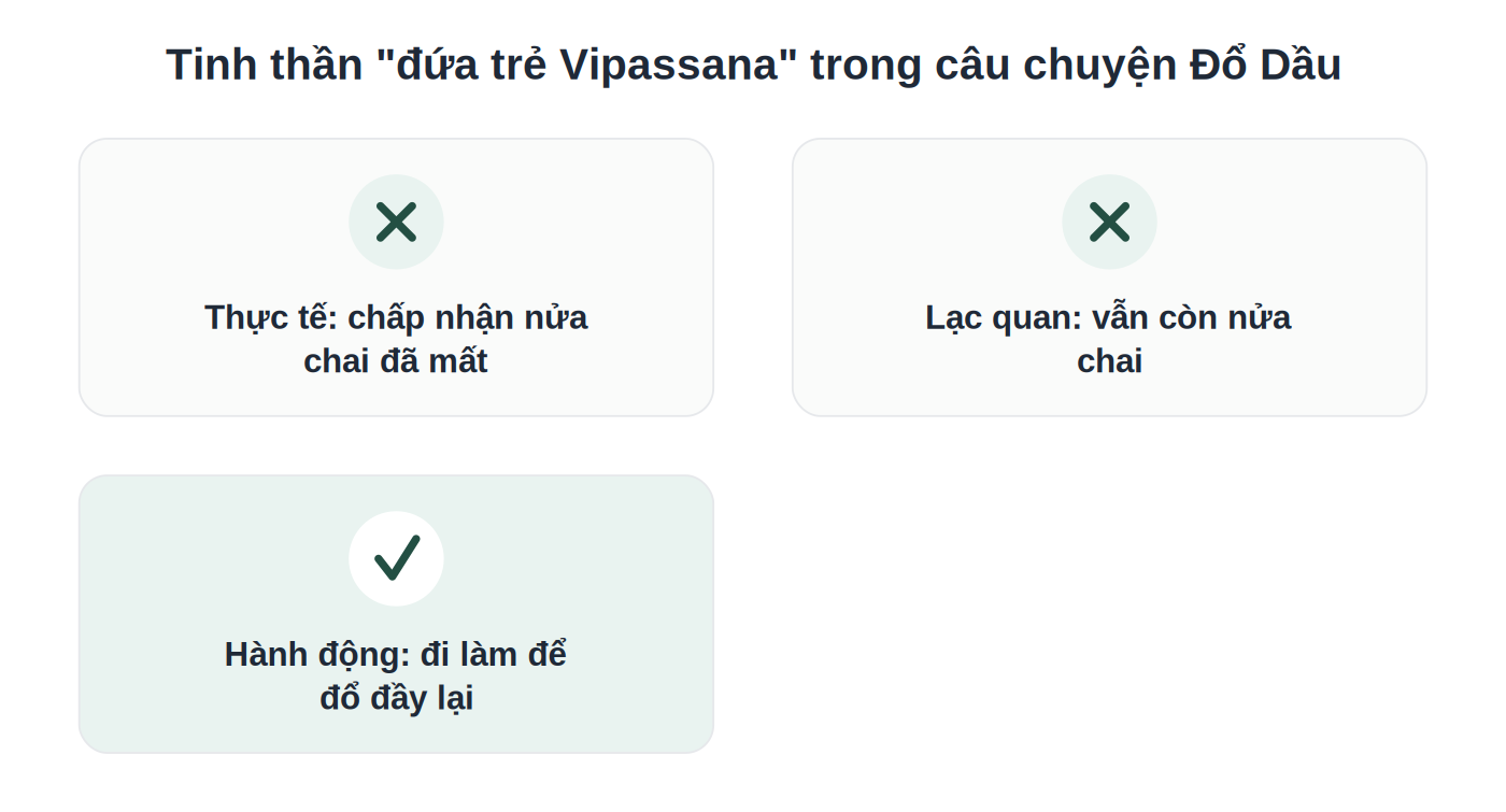Tinh thần thực tế, lạc quan và hành động trong câu chuyện Đổ Dầu