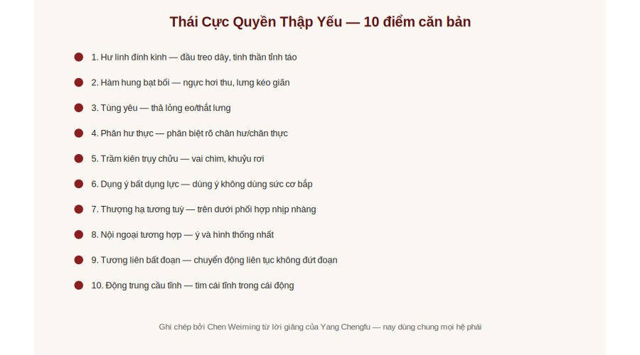 10 điểm Thái Cực Quyền Thập Yếu