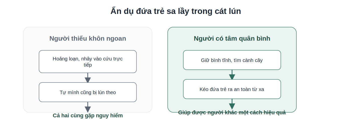 Ẩn dụ đứa trẻ sa lầy trong cát lún minh họa cách giúp người khác đúng cách