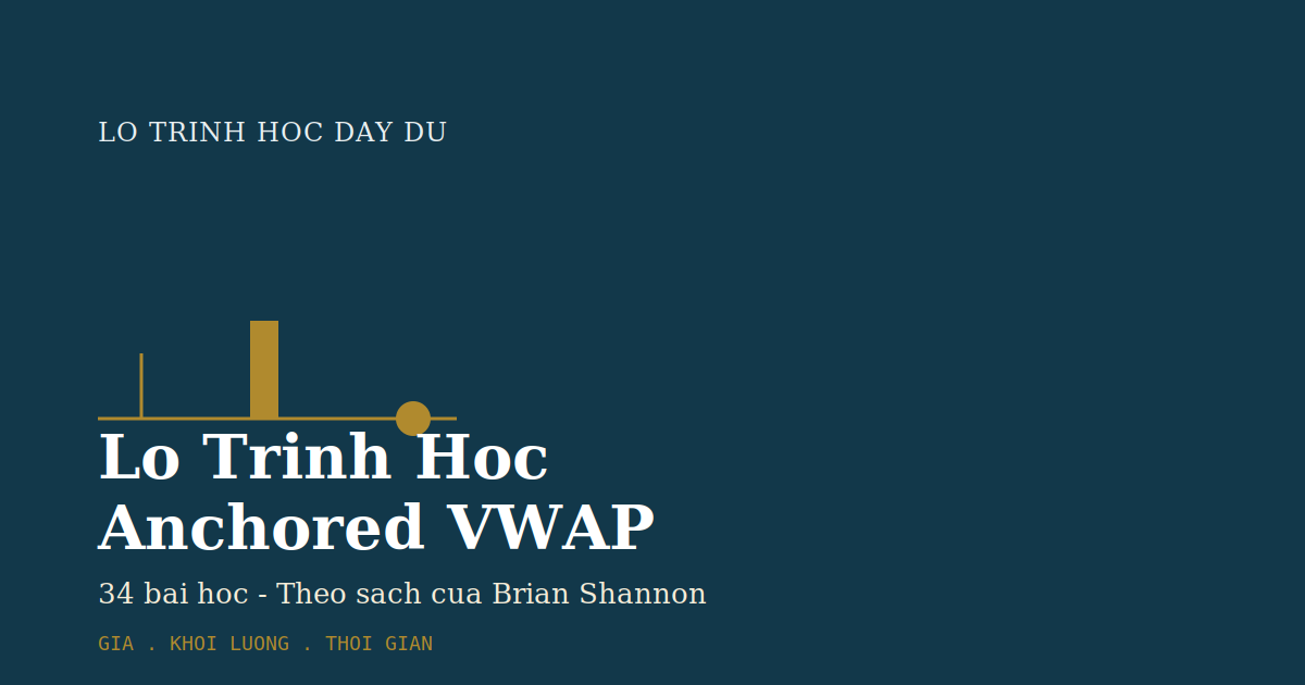Lo Trinh Hoc Anchored VWAP Tu A-Z