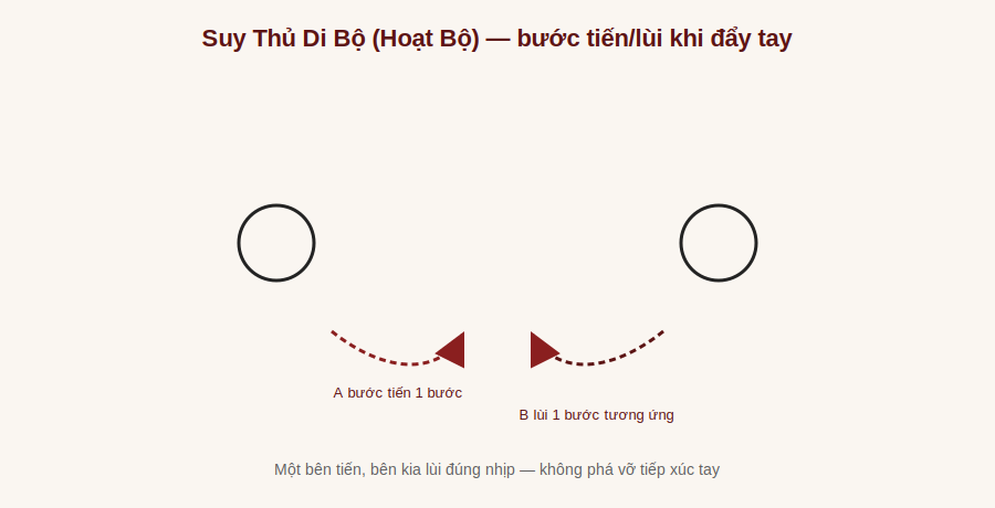 Suy Thủ di bộ