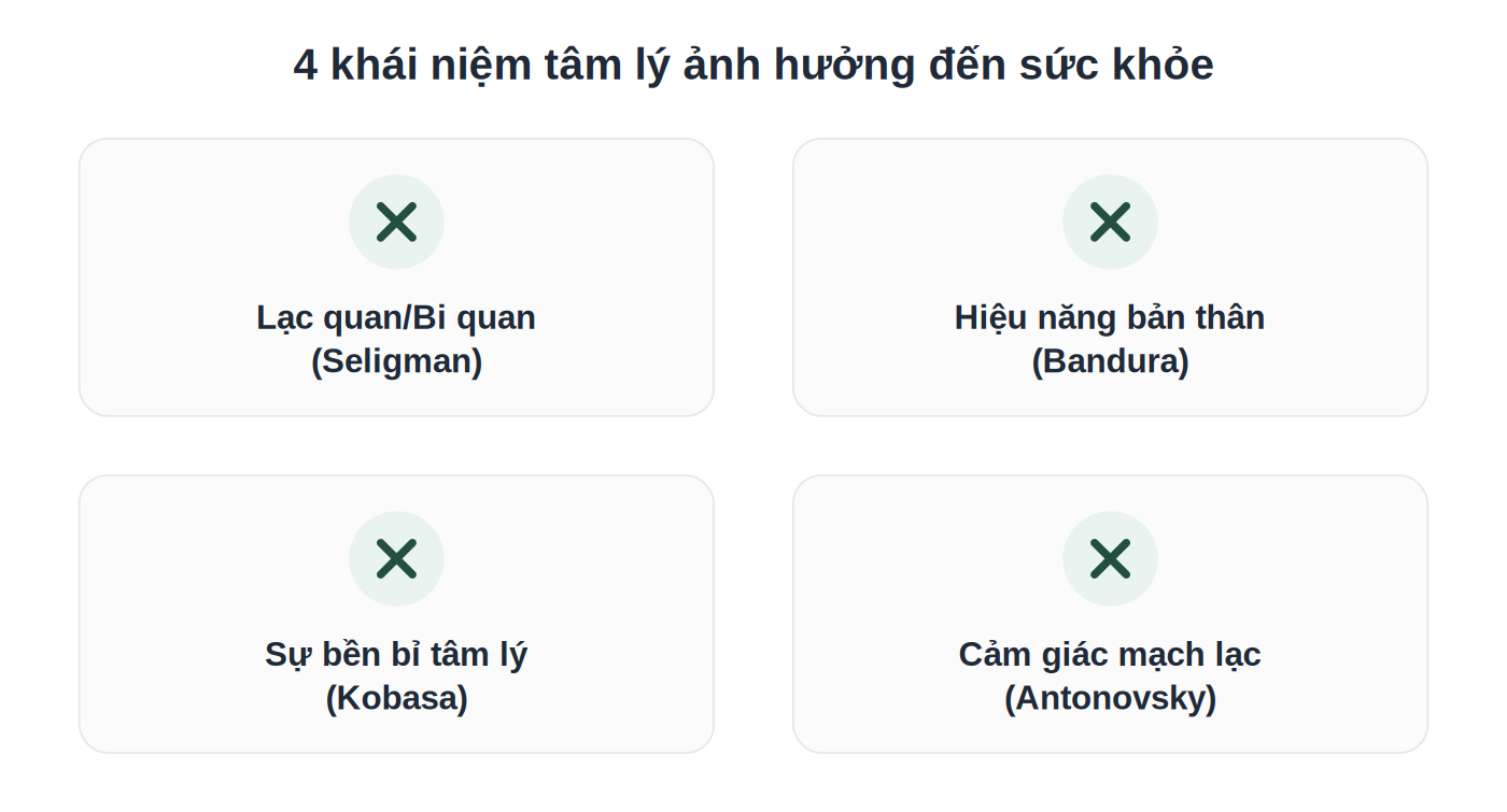 4 khái niệm tâm lý học ảnh hưởng đến sức khỏe thân thể