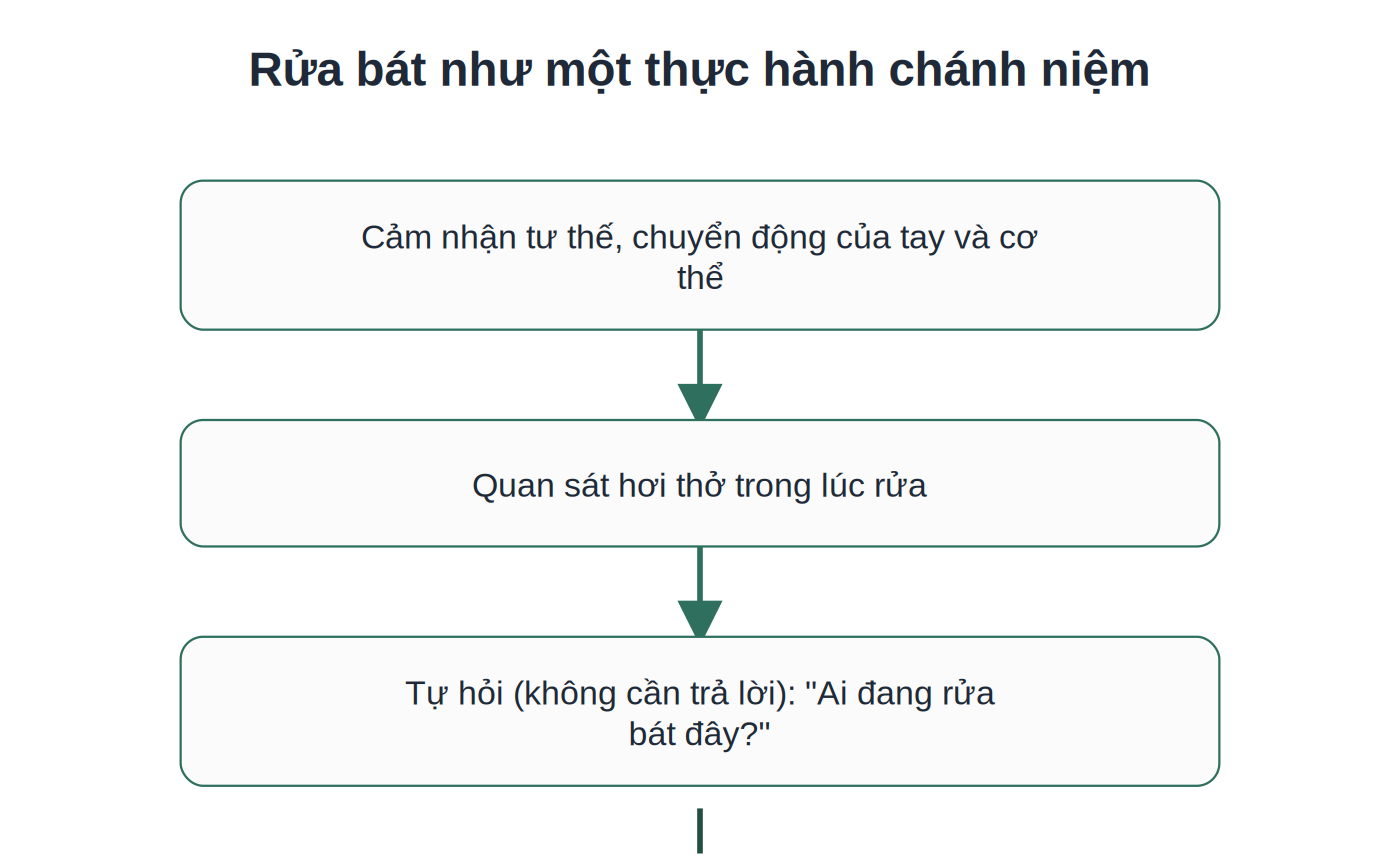 3 bước thực hành chánh niệm khi rửa bát