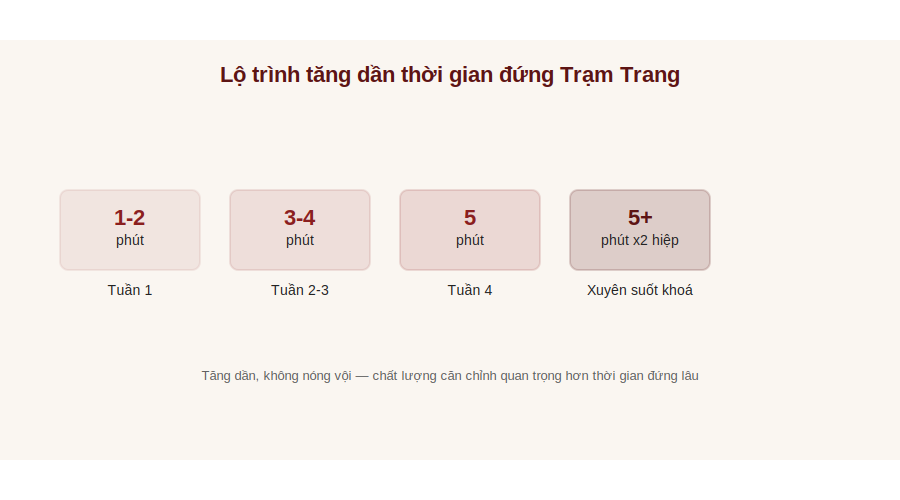 Lộ trình tăng dần thời gian đứng Trạm Trang
