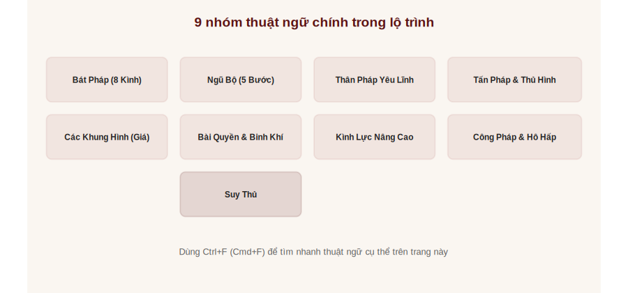 9 nhóm thuật ngữ chính