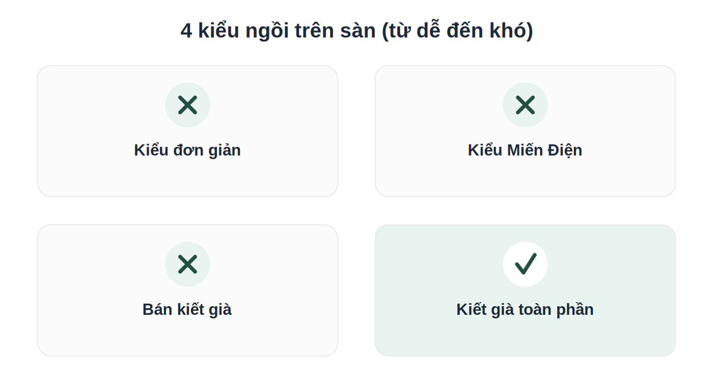4 tư thế ngồi thiền trên sàn từ dễ đến khó