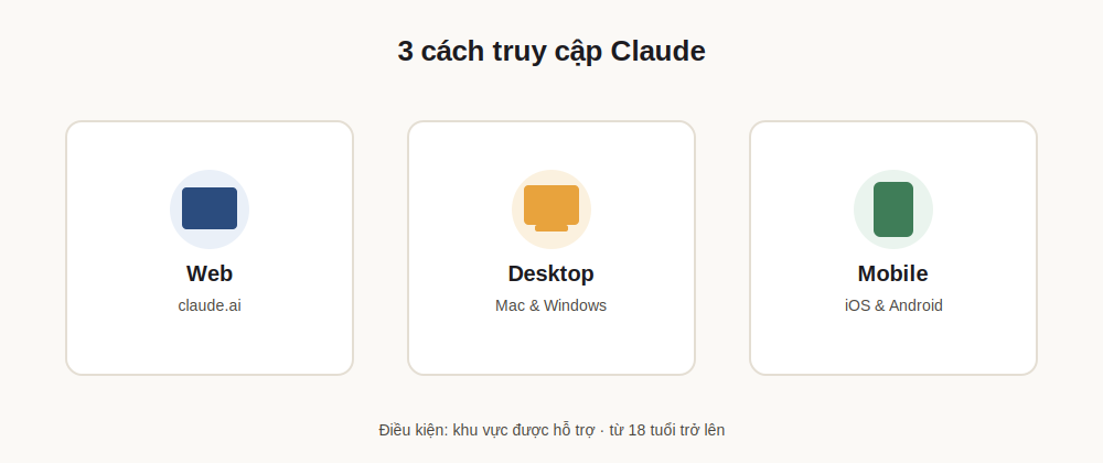 3 cách truy cập Claude: Web, Desktop, Mobile